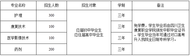 自貢衛(wèi)校中職部招生計(jì)劃