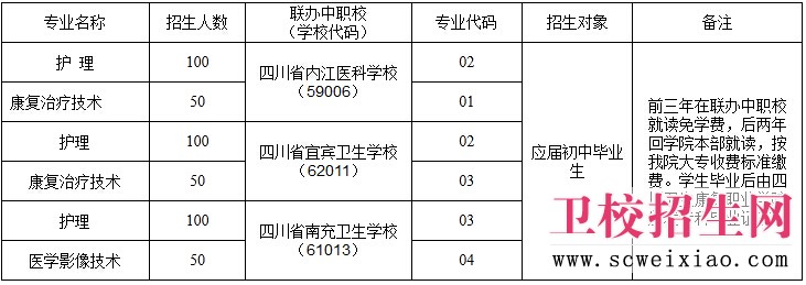 自貢衛(wèi)校五年一貫制招生計(jì)劃