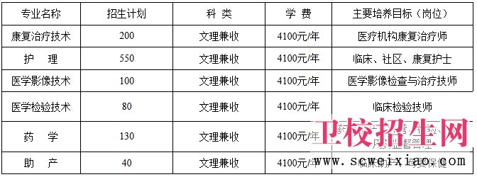 自貢衛(wèi)校高中起點(diǎn)三年制普通專科招生計(jì)劃