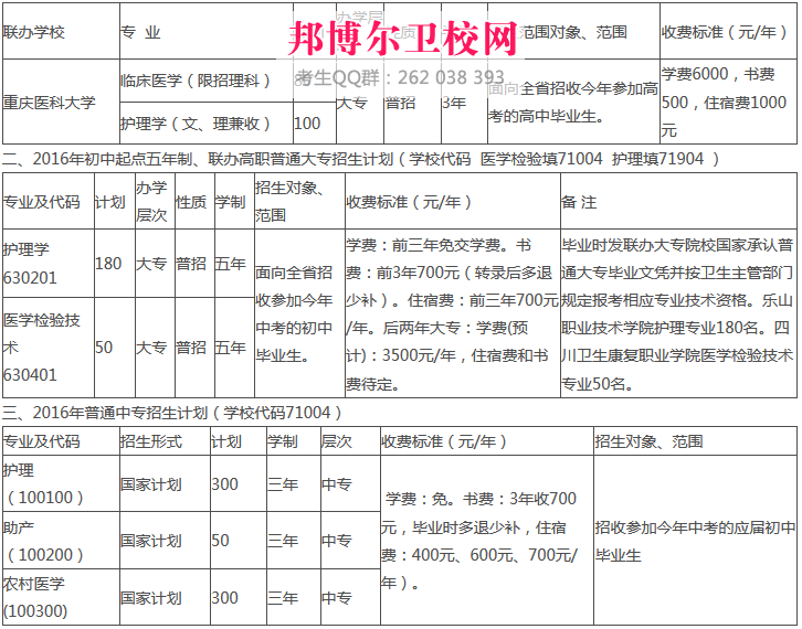 涼山衛(wèi)校收費標(biāo)準(zhǔn)