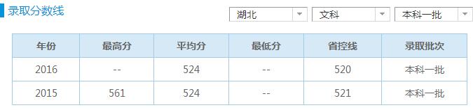 長江大學(xué)醫(yī)學(xué)院2017年招生錄取分?jǐn)?shù)線